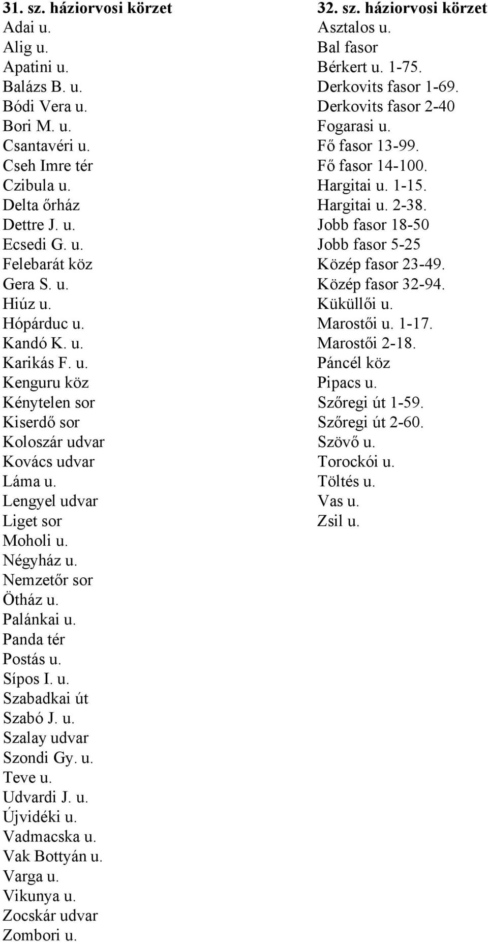 Panda tér Postás u. Sípos I. u. Szabadkai út Szabó J. u. Szalay udvar Szondi Gy. u. Teve u. Udvardi J. u. Újvidéki u. Vadmacska u. Vak Bottyán u. Varga u. Vikunya u. Zocskár udvar Zombori u. 32. sz.