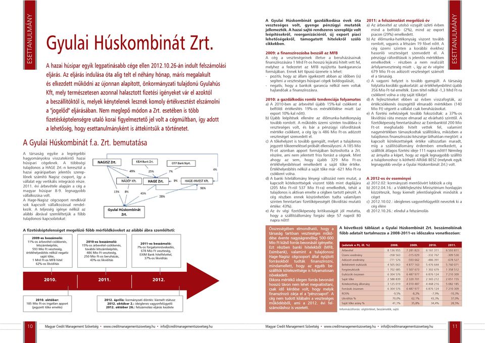 igényeket vár el azoktól a beszállítóktól is, melyek kénytelenek lesznek komoly értékvesztést elszámolni a "jogelõd" eljárásában. Nem meglepõ módon a Zrt.