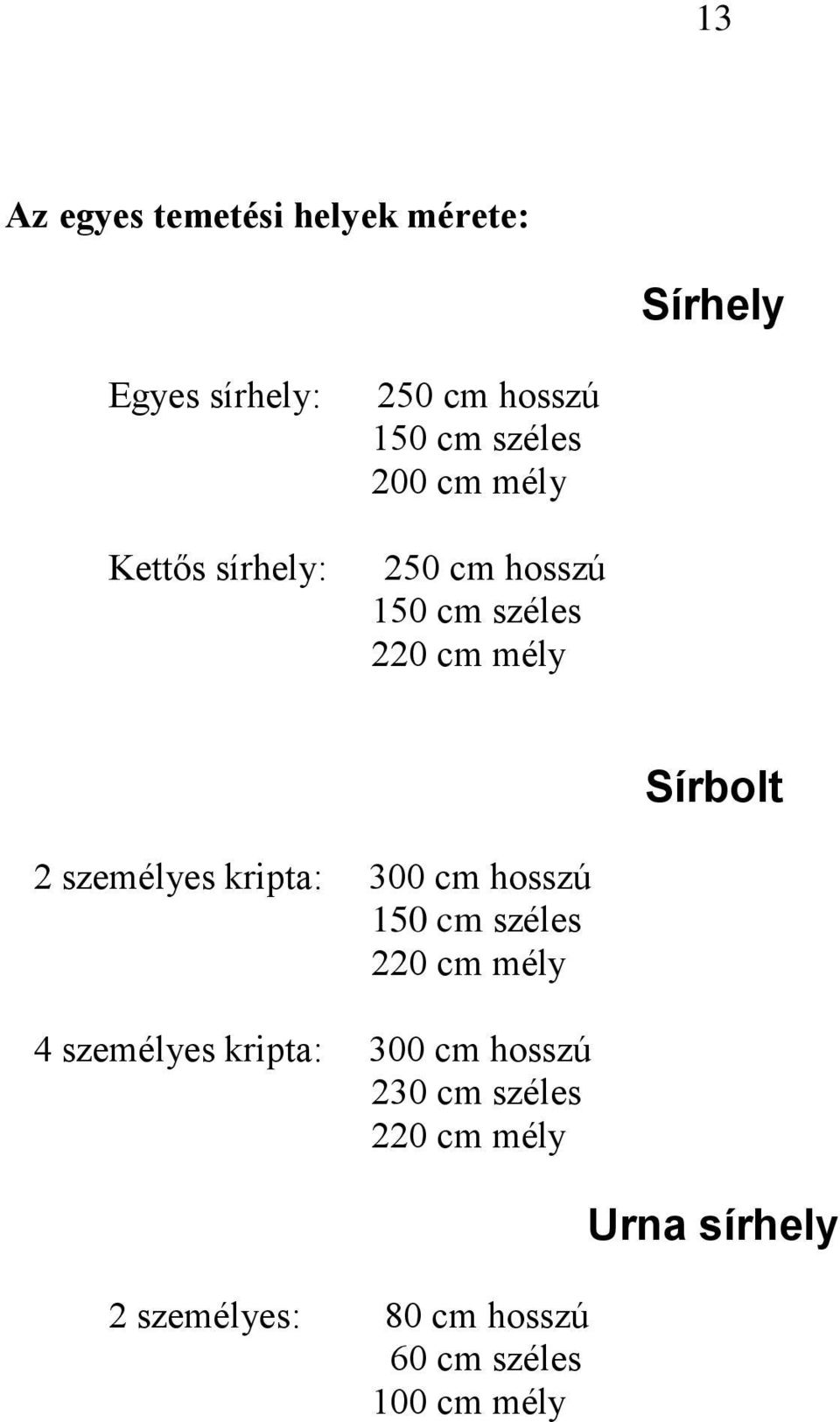 személyes kripta: 300 cm hosszú 150 cm széles 220 cm mély 4 személyes kripta: 300 cm