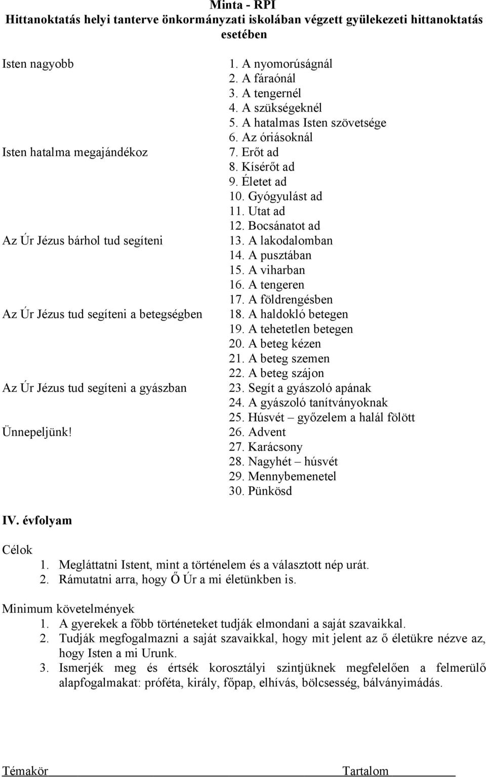 A pusztában 15. A viharban 16. A tengeren 17. A földrengésben 18. A haldokló betegen 19. A tehetetlen betegen 20. A beteg kézen 21. A beteg szemen 22. A beteg szájon 23. Segít a gyászoló apának 24.