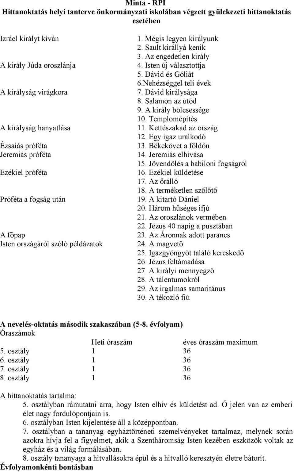 A király bölcsessége 10. Templomépítés 11. Kettészakad az ország 12. Egy igaz uralkodó 13. Békekövet a földön 14. Jeremiás elhívása 15. Jövendölés a babiloni fogságról 16. Ezékiel küldetése 17.