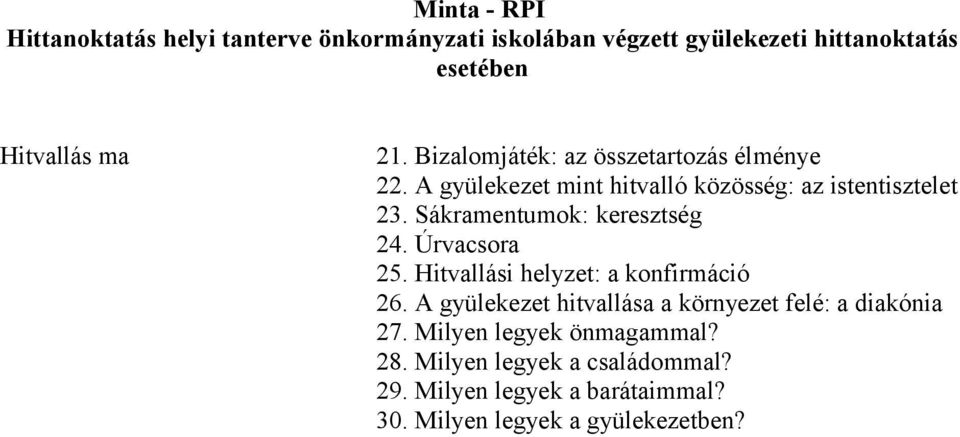 Úrvacsora 25. Hitvallási helyzet: a konfirmáció 26.