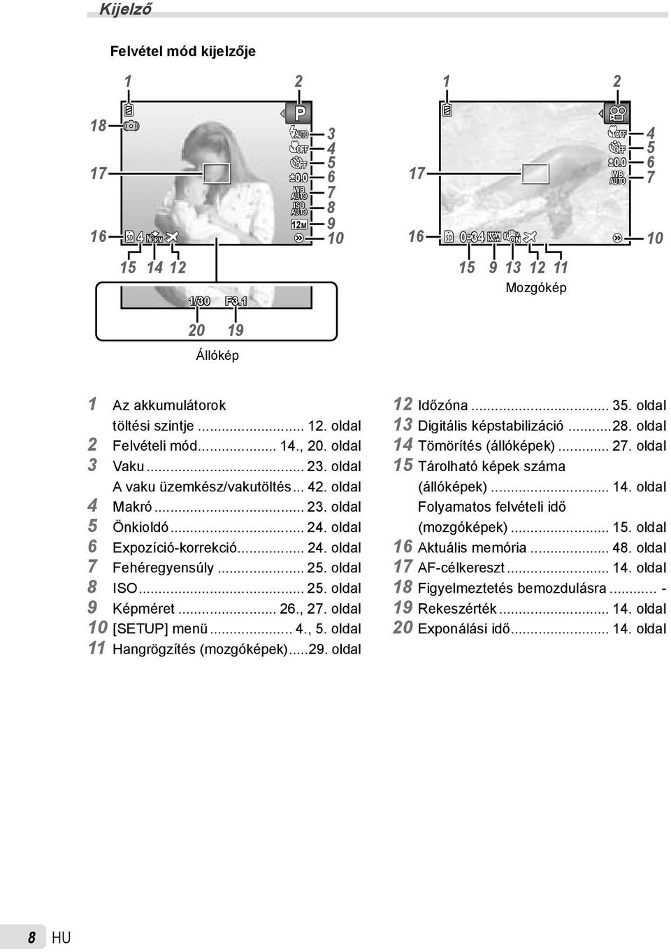 .. 26., 27. oldal 10 [SETUP] menü...., 5. oldal 11 Hangrögzítés (mozgóképek)...29. oldal 12 Időzóna... 35. oldal 13 Digitális képstabilizáció... 28. oldal 1 Tömörítés (állóképek)... 27. oldal 15 Tárolható képek száma (állóképek).
