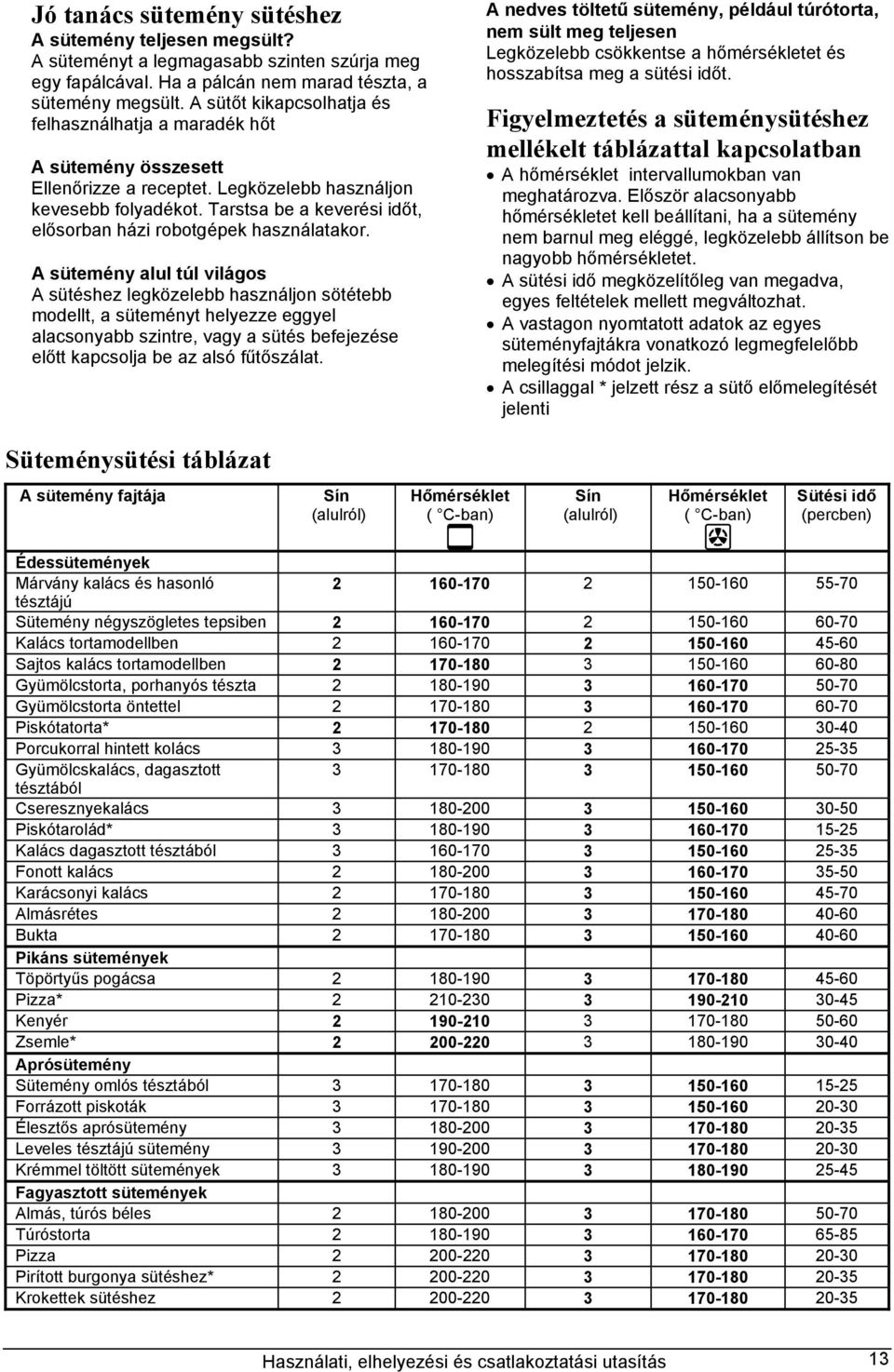 Tarstsa be a keverési időt, elősorban házi robotgépek használatakor.