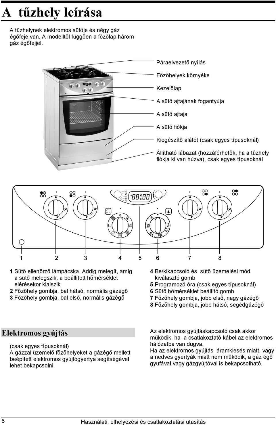 fiókja ki van húzva), csak egyes típusoknál 1 Sütő ellenőrző lámpácska.