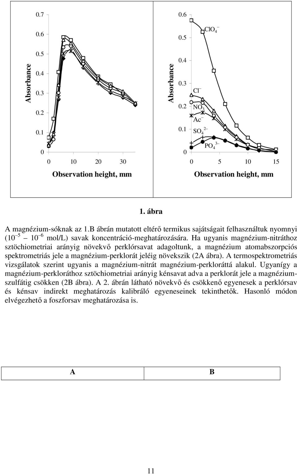 Ha ugyanis magnézium-nitráthoz sztöchiometriai arányig növekvő perklórsavat adagoltunk, a magnézium atomabszorpciós spektrometriás jele a magnézium-perklorát jeléig növekszik (2A ábra).