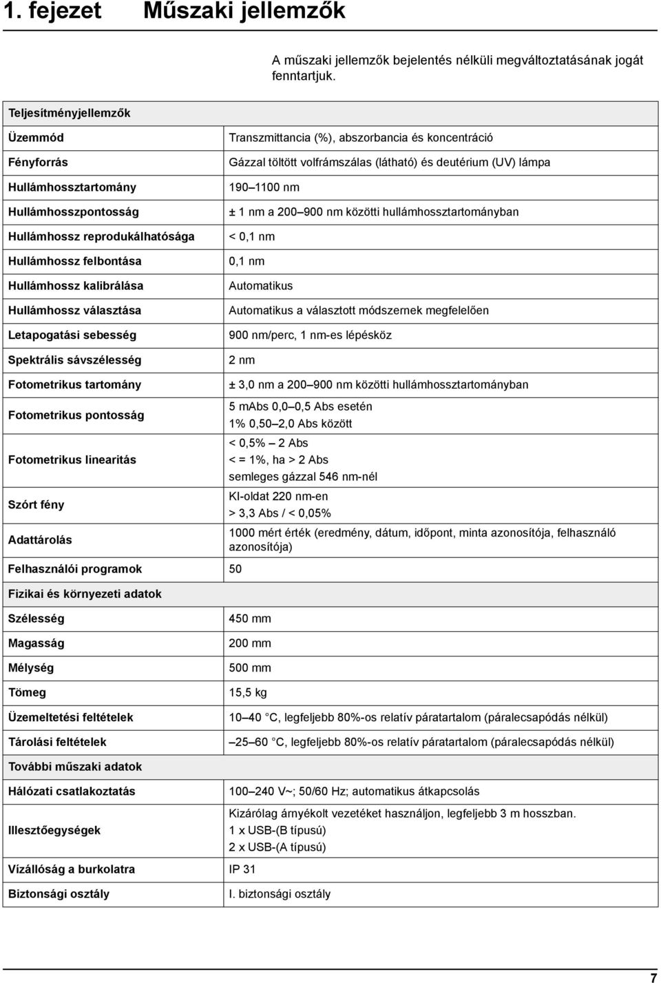 sebesség Spektrális sávszélesség Transzmittancia (%), abszorbancia és koncentráció Gázzal töltött volfrámszálas (látható) és deutérium (UV) lámpa 190 1100 nm ± 1 nm a 200 900 nm közötti