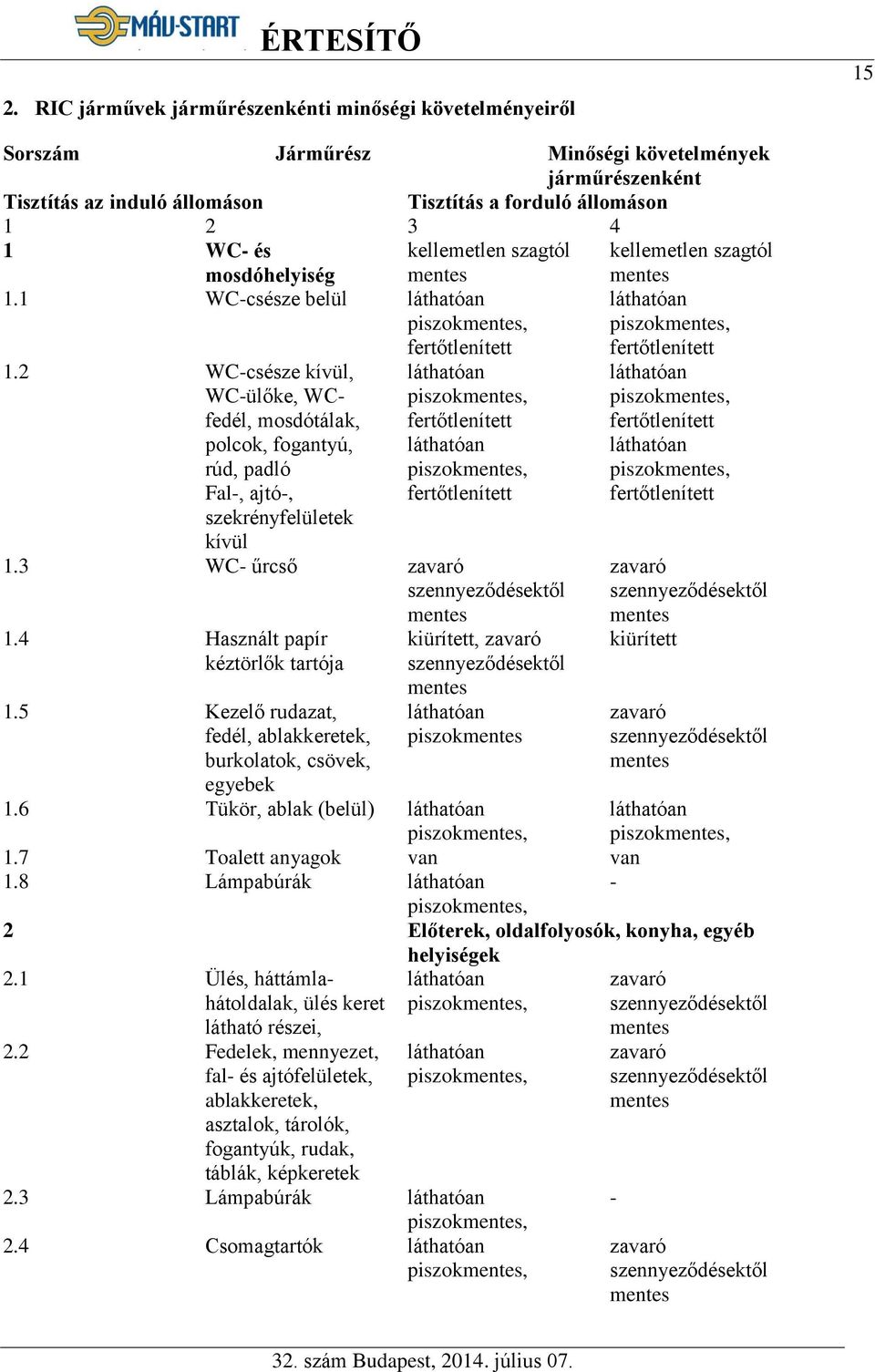 2 WC-csésze kívül, WC-ülőke, WCfedél, mosdótálak, polcok, fogantyú, rúd, padló Fal-, ajtó-, szekrényfelületek kívül piszok, fertőtlenített piszok, fertőtlenített 1.3 WC- űrcső szennyeződésektől 1.