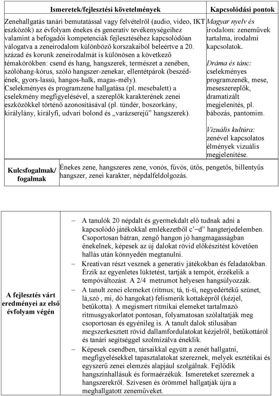 század és korunk zeneirodalmát is különösen a következő témakörökben: csend és hang, hangszerek, természet a zenében, szólóhang-kórus, szóló hangszer-zenekar, ellentétpárok (beszédének, gyors-lassú,