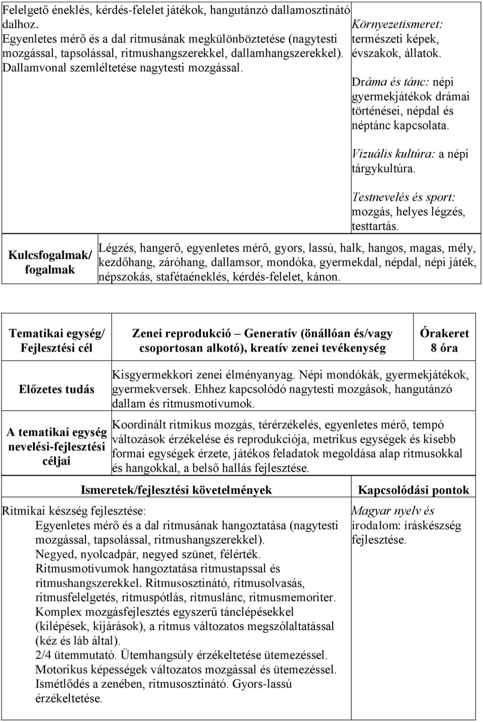 Környezetismeret: természeti képek, évszakok, állatok. Dráma és tánc: népi gyermekjátékok drámai történései, népdal és néptánc kapcsolata. Vizuális kultúra: a népi tárgykultúra.