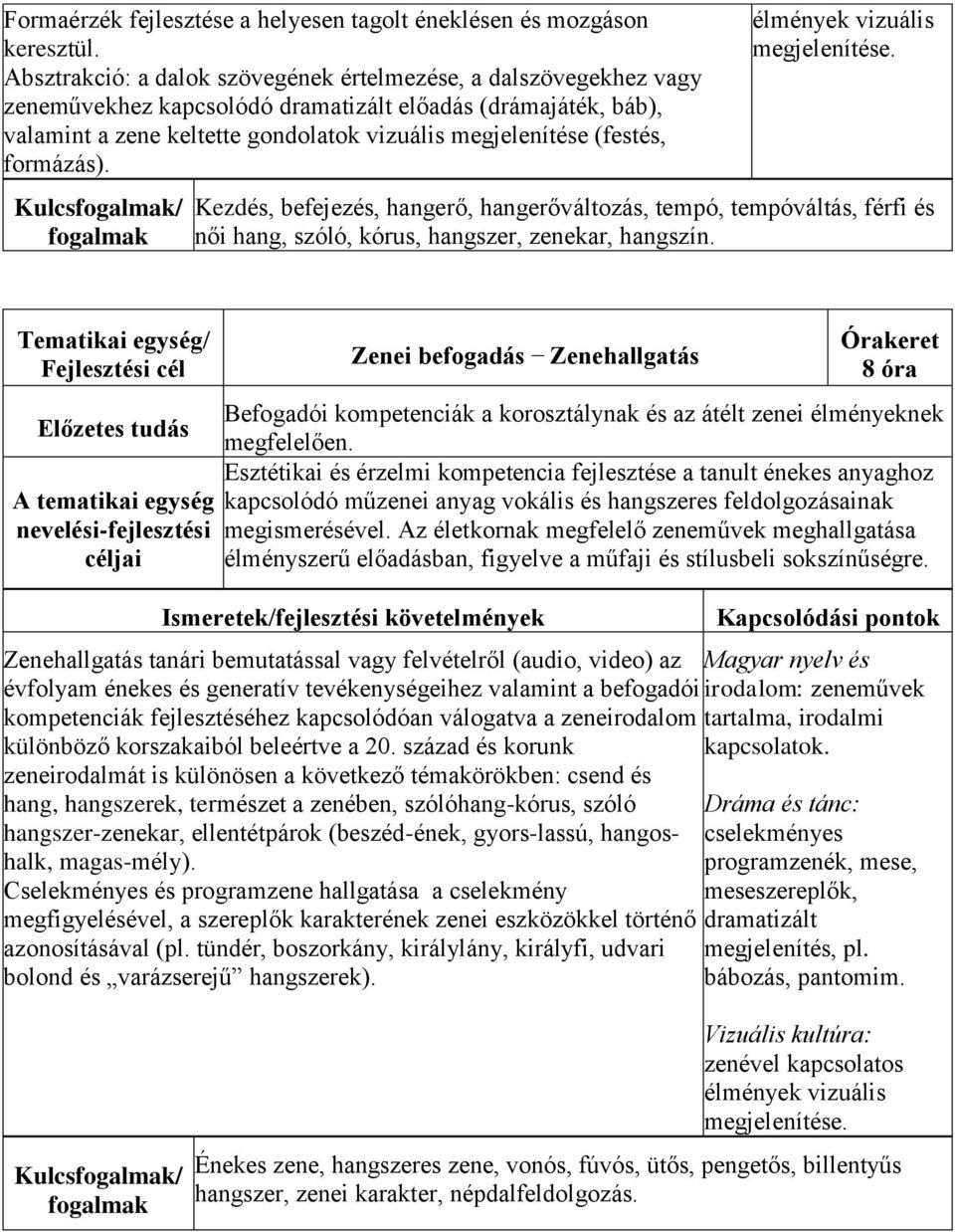 formázás). Kulcs/ élmények vizuális megjelenítése. Kezdés, befejezés, hangerő, hangerőváltozás, tempó, tempóváltás, férfi és női hang, szóló, kórus, hangszer, zenekar, hangszín.