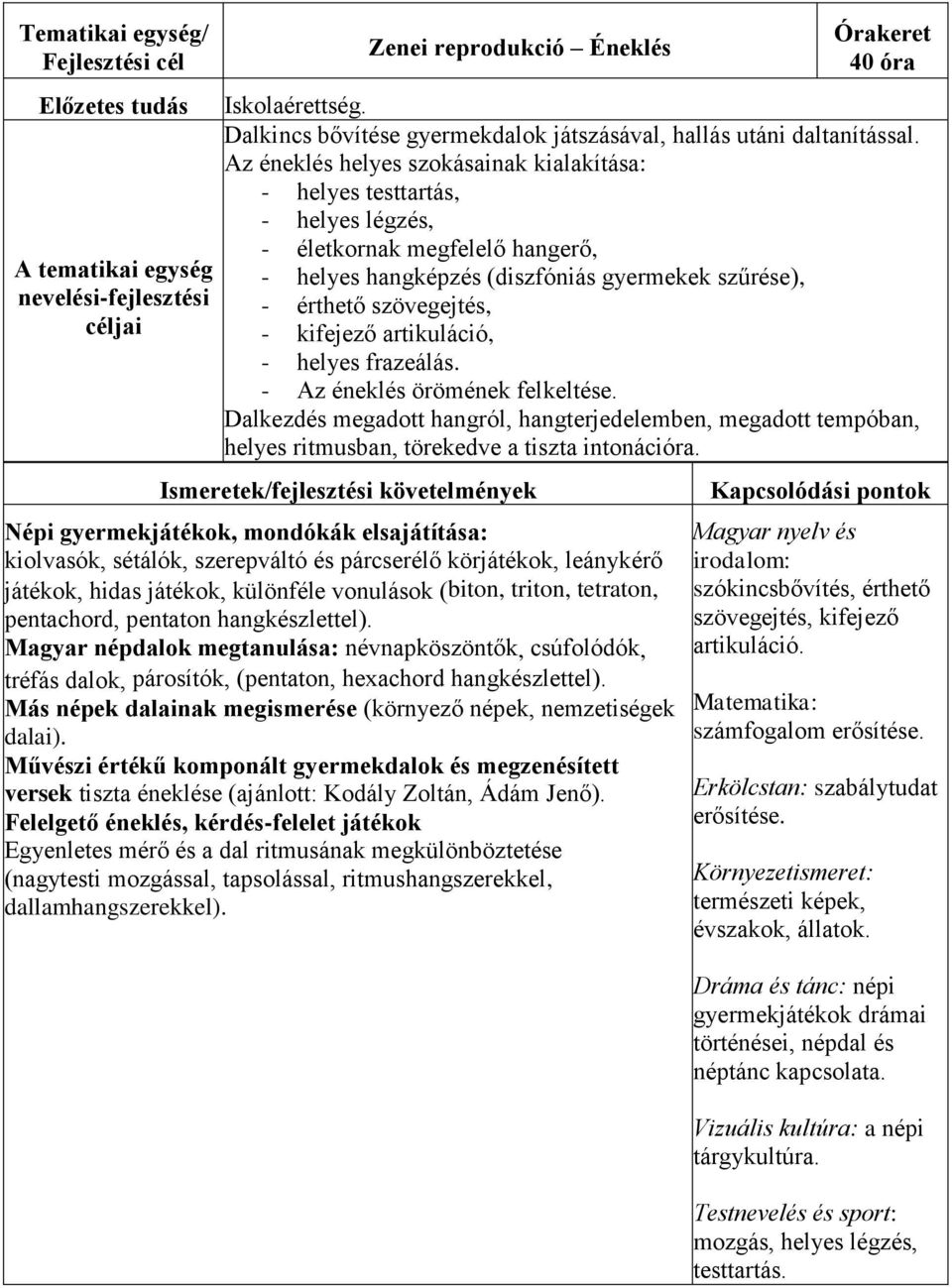 artikuláció, - helyes frazeálás. - Az éneklés örömének felkeltése. Dalkezdés megadott hangról, hangterjedelemben, megadott tempóban, helyes ritmusban, törekedve a tiszta intonációra.