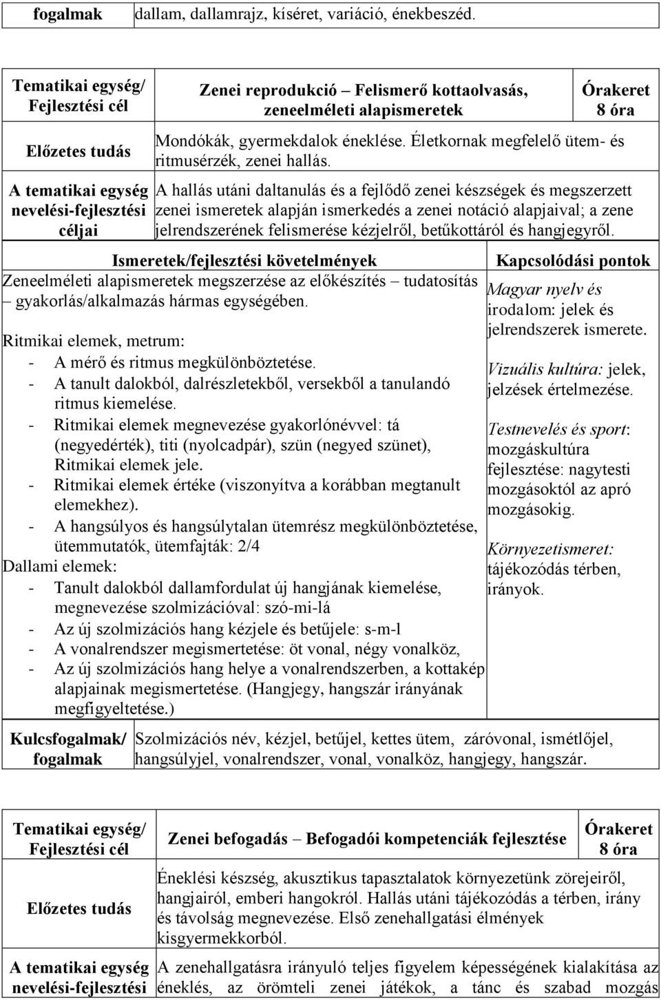 A hallás utáni daltanulás és a fejlődő zenei készségek és megszerzett zenei ismeretek alapján ismerkedés a zenei notáció alapjaival; a zene jelrendszerének felismerése kézjelről, betűkottáról és