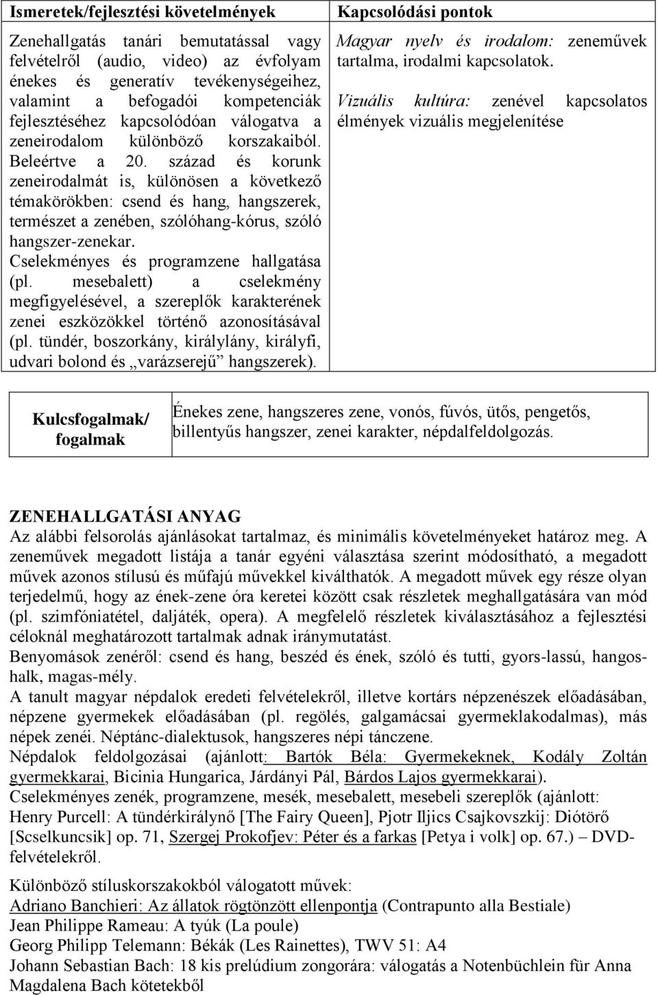 század és korunk zeneirodalmát is, különösen a következő témakörökben: csend és hang, hangszerek, természet a zenében, szólóhang-kórus, szóló hangszer-zenekar.