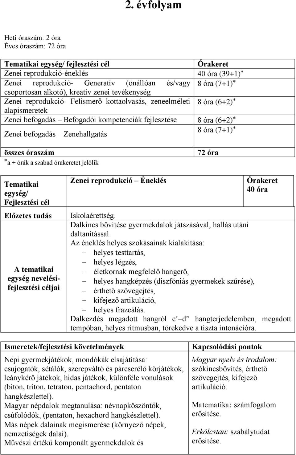 Zenehallgatás 8 óra (7+1)* összes óraszám *a + órák a szabad órakeretet jelölik 72 óra Tematikai egység/ A tematikai egység nevelésifejlesztési Zenei reprodukció Éneklés 40 óra Iskolaérettség.