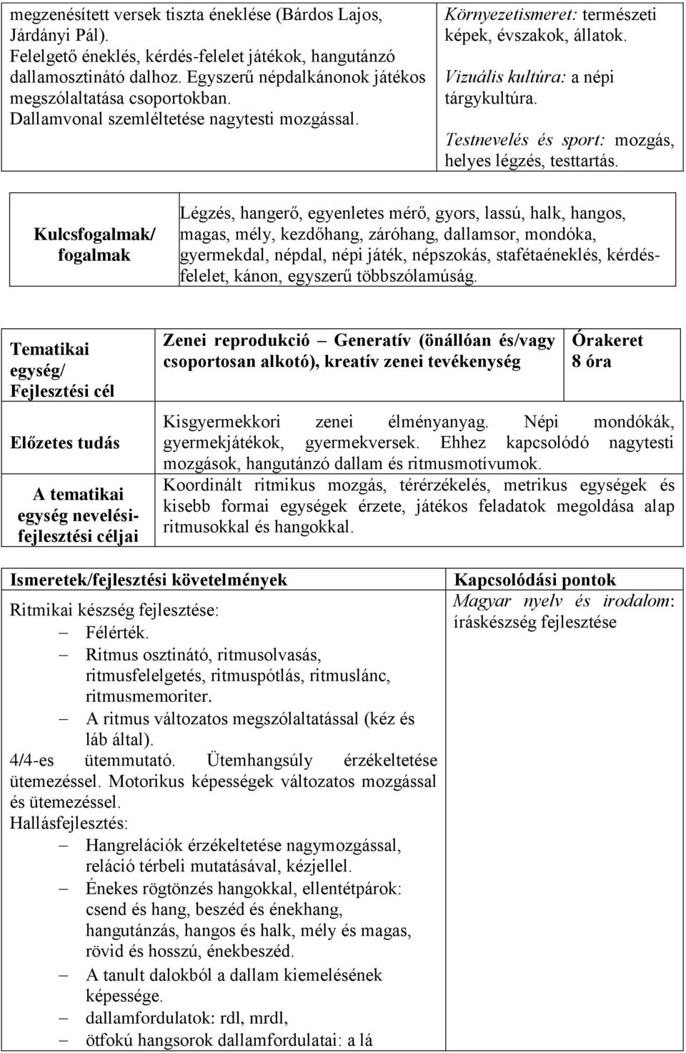 Vizuális kultúra: a népi tárgykultúra. Testnevelés és sport: mozgás, helyes légzés, testtartás.