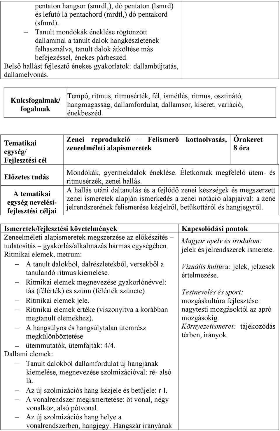 Belső hallást fejlesztő énekes gyakorlatok: dallambújtatás, dallamelvonás.