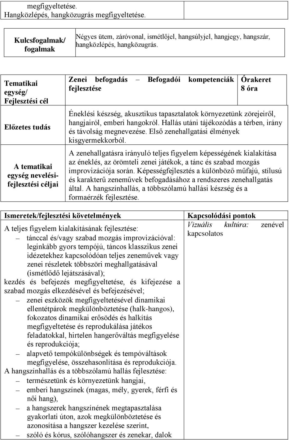 emberi hangokról. Hallás utáni tájékozódás a térben, irány és távolság megnevezése. Első zenehallgatási élmények kisgyermekkorból.