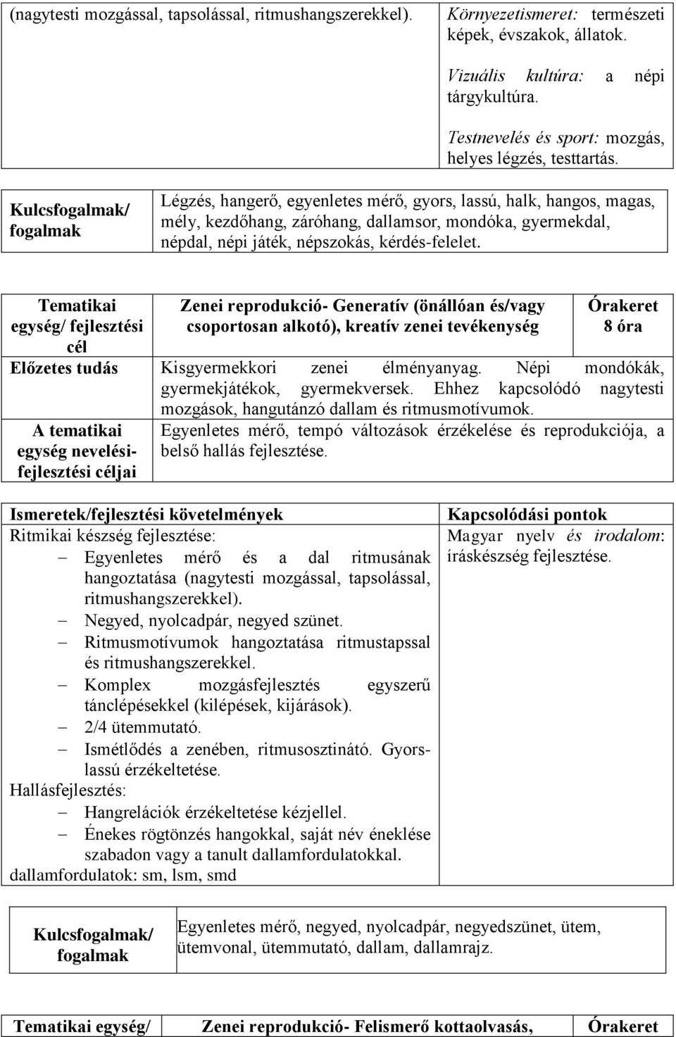 Légzés, hangerő, egyenletes mérő, gyors, lassú, halk, hangos, magas, mély, kezdőhang, záróhang, dallamsor, mondóka, gyermekdal, népdal, népi játék, népszokás, kérdés-felelet.