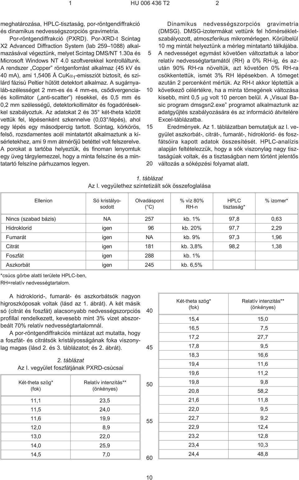 A rendszer Copper röntgenforrást alkalmaz (4 kv és ma), ami 1,6 Å CuK 1 -emissziót biztosít, és szilárd fázisú Peltier hûtött detektort alkalmaz.