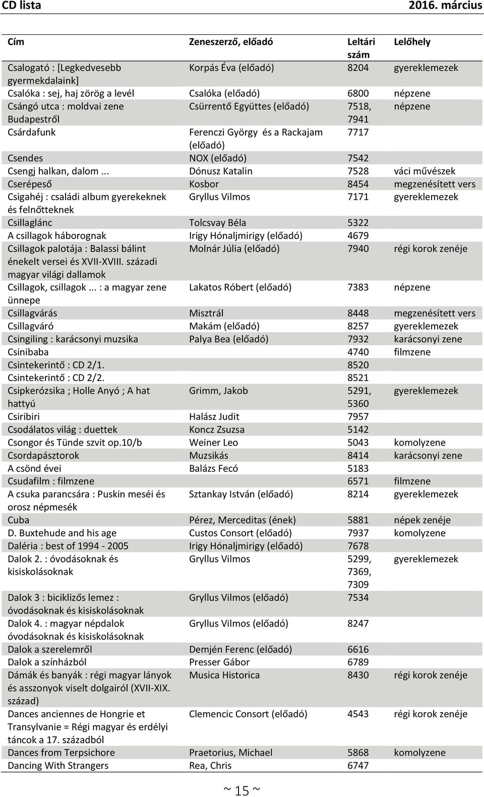 .. Dónusz Katalin 7528 váci művészek Cserépeső Kosbor 8454 megzenésített vers Csigahéj : családi album gyerekeknek Gryllus Vilmos 7171 gyereklemezek és felnőtteknek Csillaglánc Tolcsvay Béla 5322 A