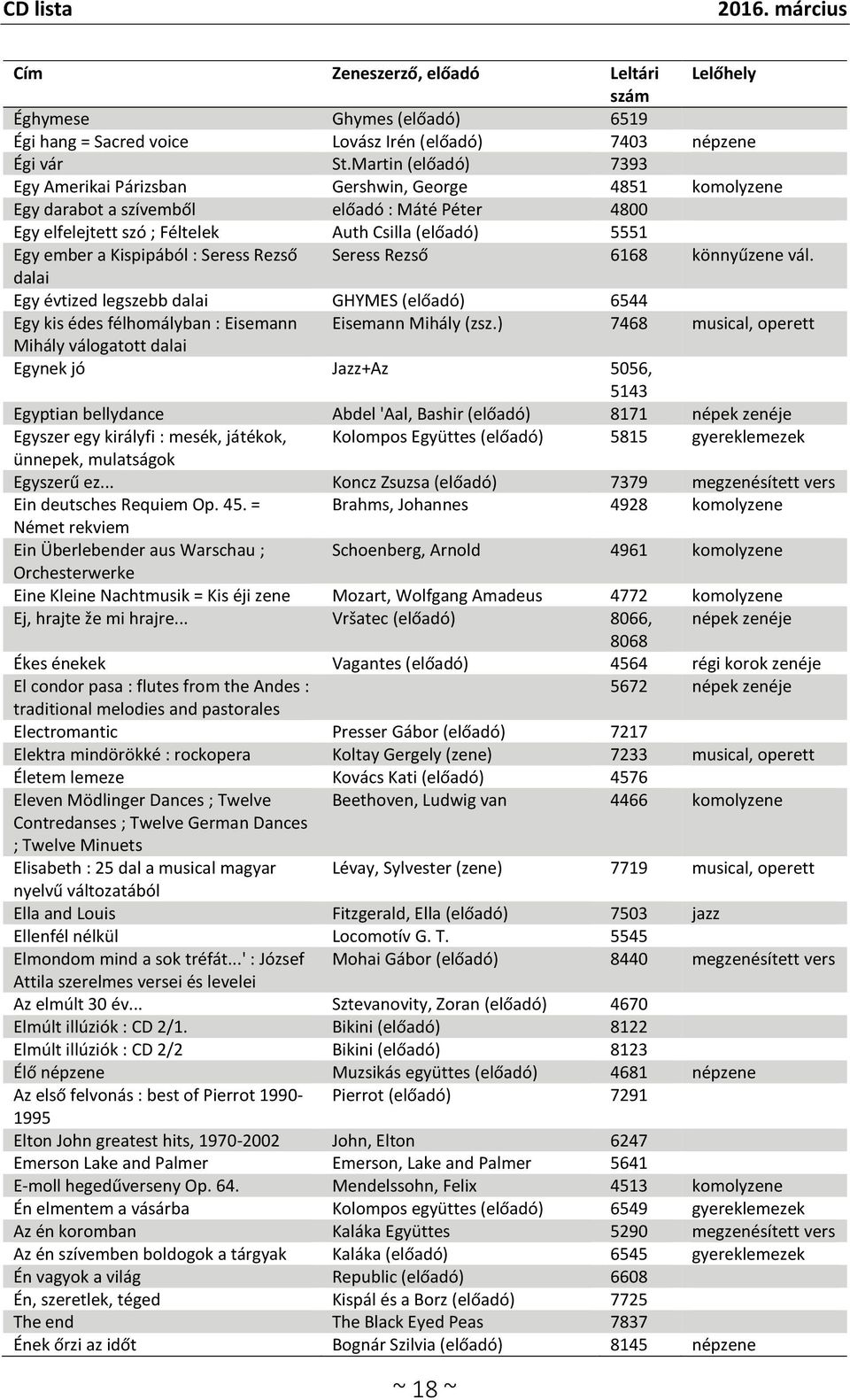 Kispipából : Seress Rezső Seress Rezső 6168 könnyűzene vál. dalai Egy évtized legszebb dalai GHYMES (előadó) 6544 Egy kis édes félhomályban : Eisemann Eisemann Mihály (zsz.