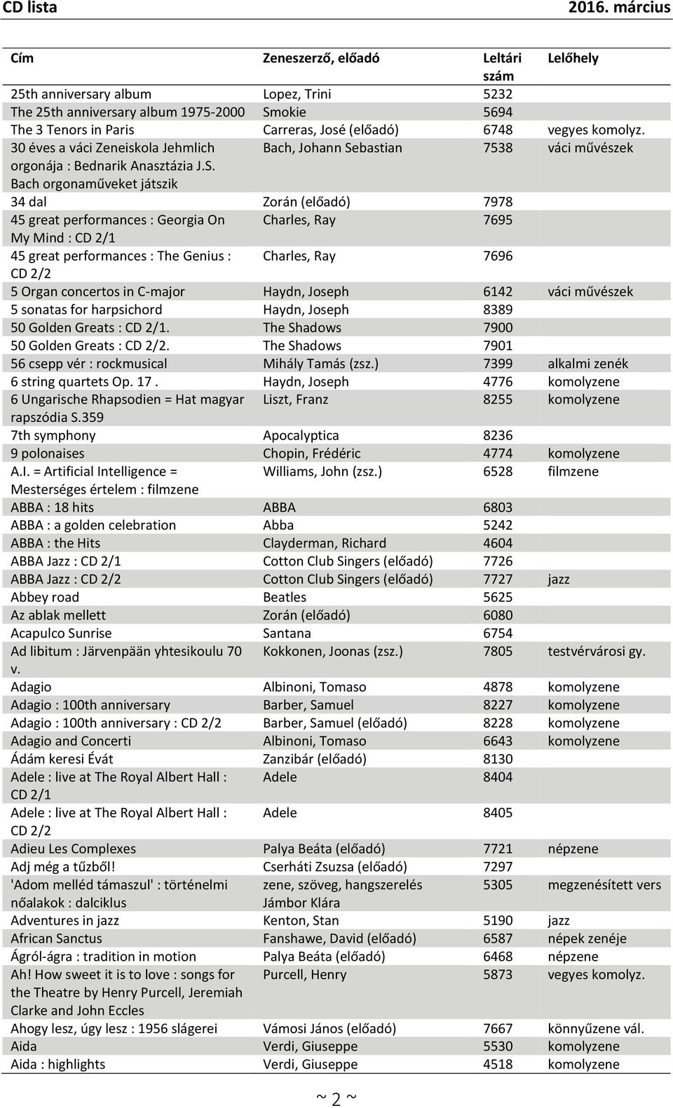 bastian 7538 váci művészek orgonája : Bednarik Anasztázia J.S.