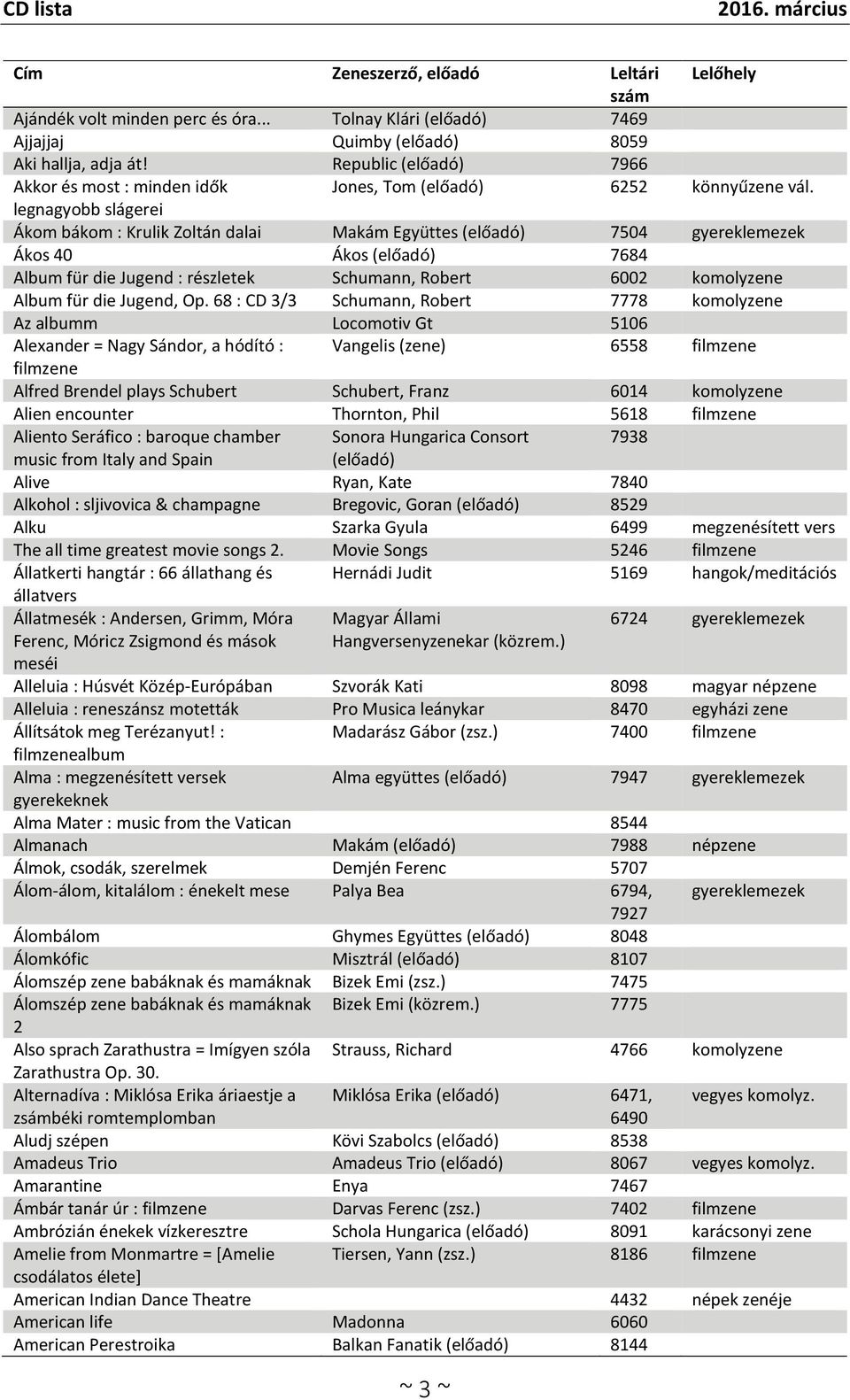 legnagyobb slágerei Ákom bákom : Krulik Zoltán dalai Makám Együttes (előadó) 7504 gyereklemezek Ákos 40 Ákos (előadó) 7684 Album für die Jugend : részletek Schumann, Robert 6002 komolyzene Album für