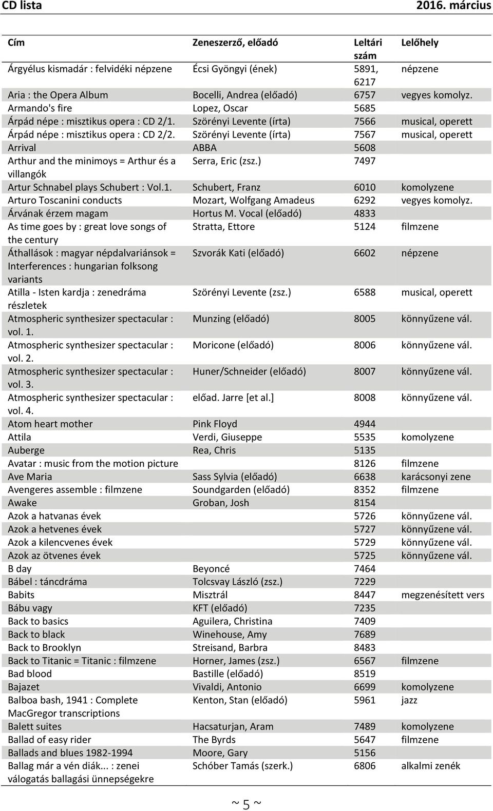 Szörényi Levente (írta) 7567 musical, operett Arrival ABBA 5608 Arthur and the minimoys = Arthur és a Serra, Eric (zsz.) 7497 villangók Artur Schnabel plays Schubert : Vol.1.