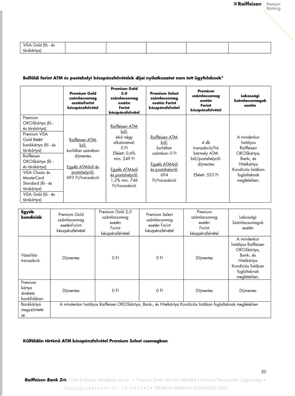 készpénzfelvétel Raiffeisen ATMből: korlátlan számban díjmentes Egyéb ATM-ből és postahelyről: 693 Ft/tranzakció Premium Gold 2.