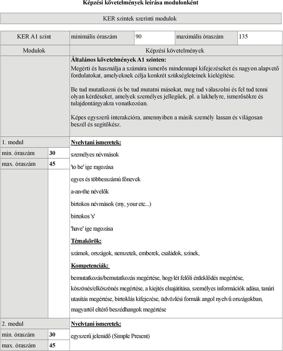 Be tud mutatkozni és be tud mutatni másokat, meg tud válaszolni és fel tud tenni olyan kérdéseket, amelyek személyes jellegűek, pl. a lakhelyre, ismerősökre és tulajdontárgyakra vonatkozóan.