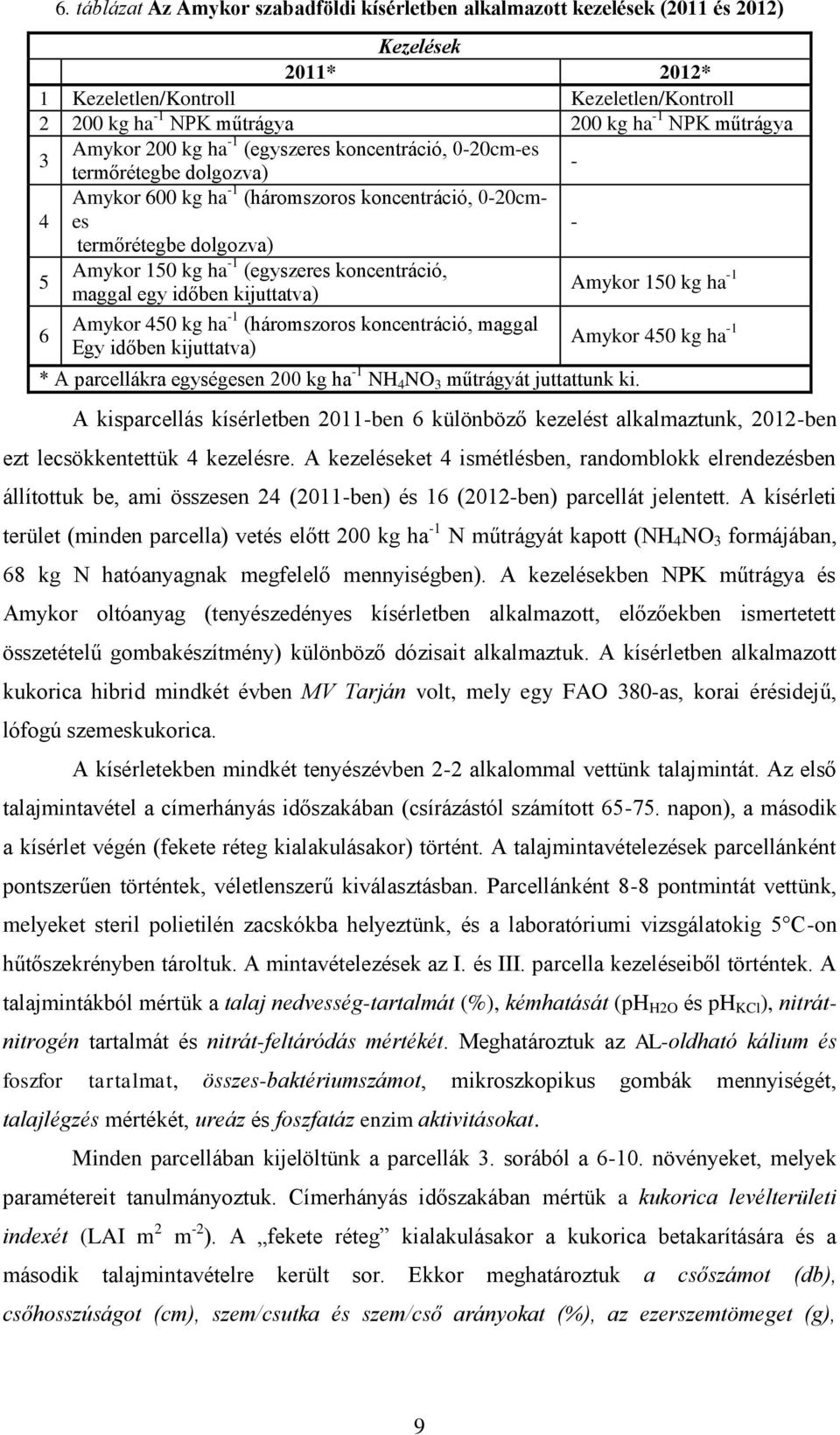 (egyszeres koncentráció, maggal egy időben kijuttatva) Amykor 150 kg ha -1 6 Amykor 450 kg ha -1 (háromszoros koncentráció, maggal Egy időben kijuttatva) * A parcellákra egységesen 200 kg ha -1 NH 4