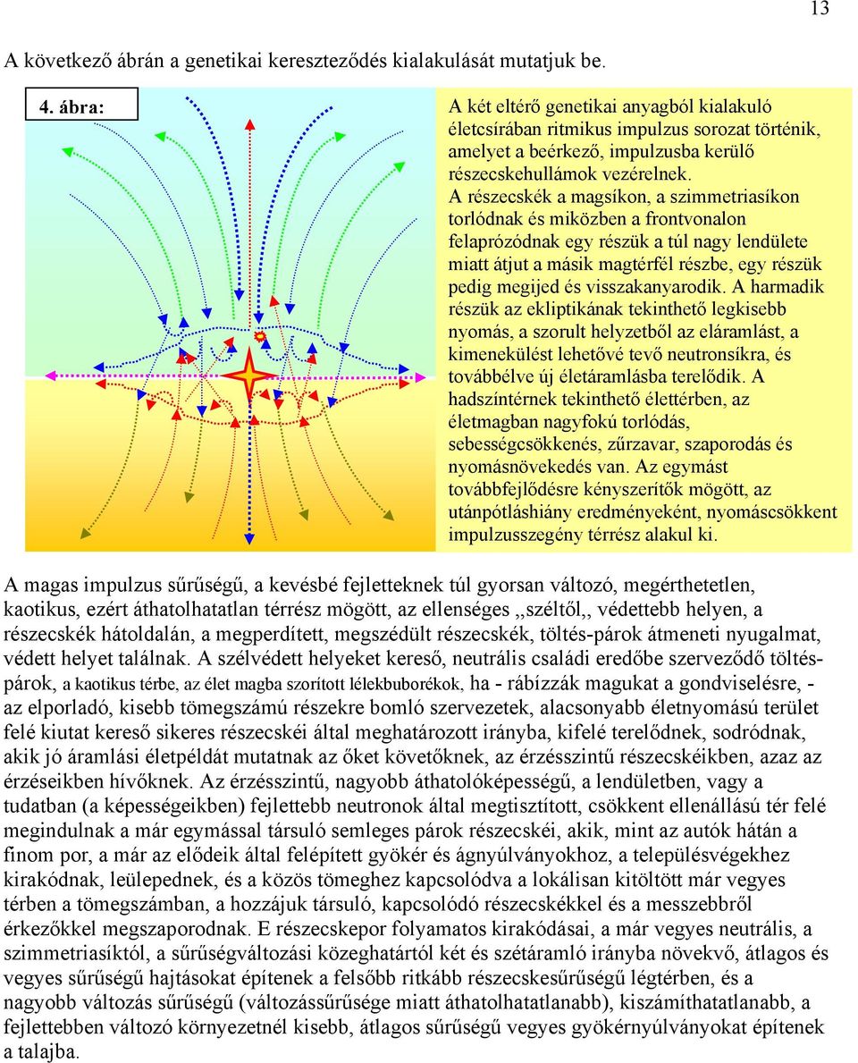 A részecskék a magsíkon, a szimmetriasíkon torlódnak és miközben a frontvonalon felaprózódnak egy részük a túl nagy lendülete miatt átjut a másik magtérfél részbe, egy részük pedig megijed és