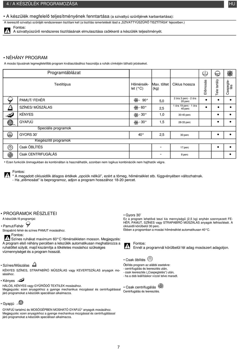 NÉHÁNY PROGRAM A mosás típusának legmegfelelıbb program kiválasztásához használja a ruhák címkéjén látható jelzéseket.