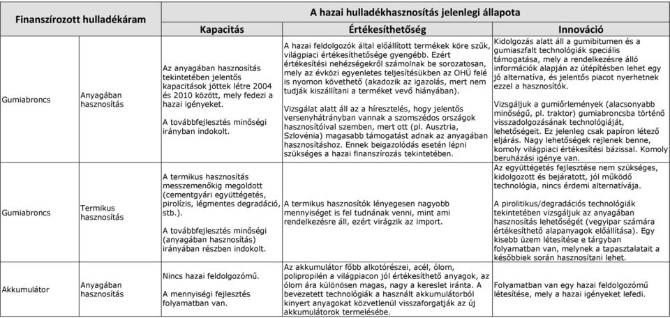 A továbbfejlesztés minőségi (anyagában ) irányában részben Nincs hazai feldolgozómű.