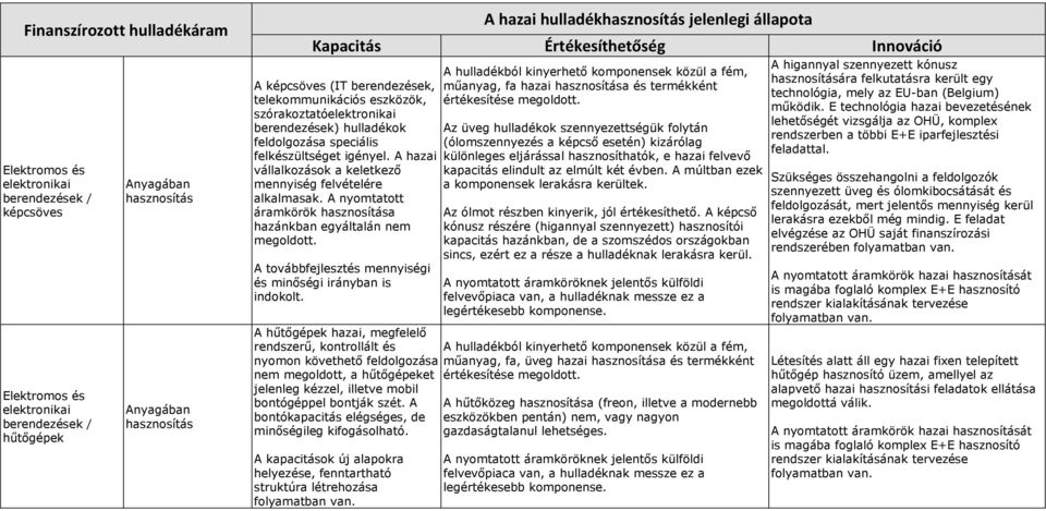 A nyomtatott áramkörök a hazánkban egyáltalán nem megoldott.