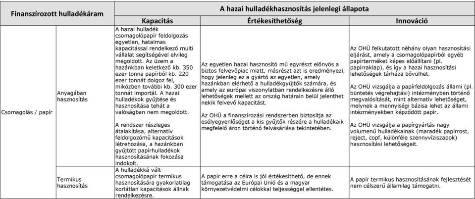 A hazai hulladékok gyűjtése és a tehát a valóságban nem megoldott.