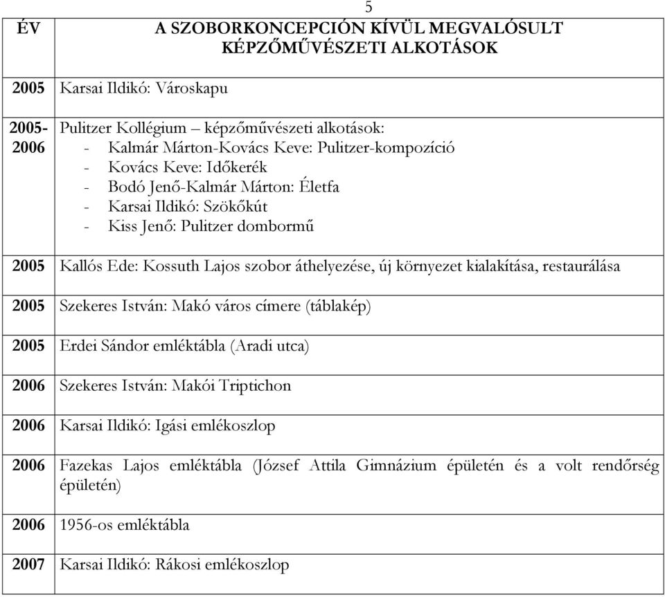 áthelyezése, új környezet kialakítása, restaurálása 2005 Szekeres István: Makó város címere (táblakép) 2005 Erdei Sándor emléktábla (Aradi utca) 2006 Szekeres István: