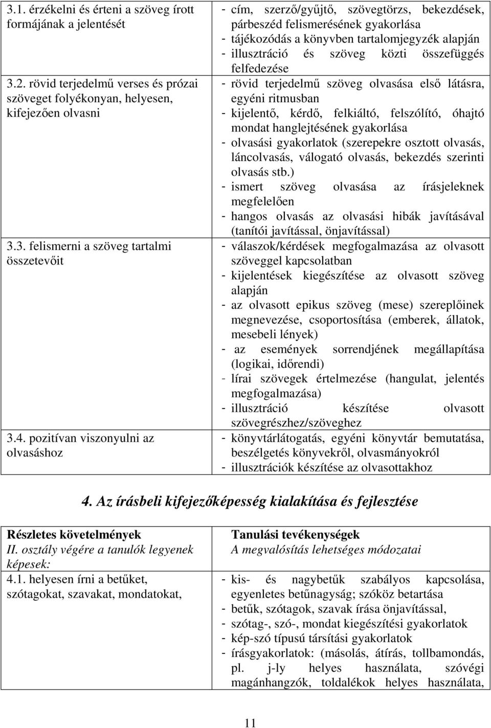 közti összefüggés felfedezése - rövid terjedelmű szöveg olvasása első látásra, egyéni ritmusban - kijelentő, kérdő, felkiáltó, felszólító, óhajtó mondat hanglejtésének gyakorlása - olvasási