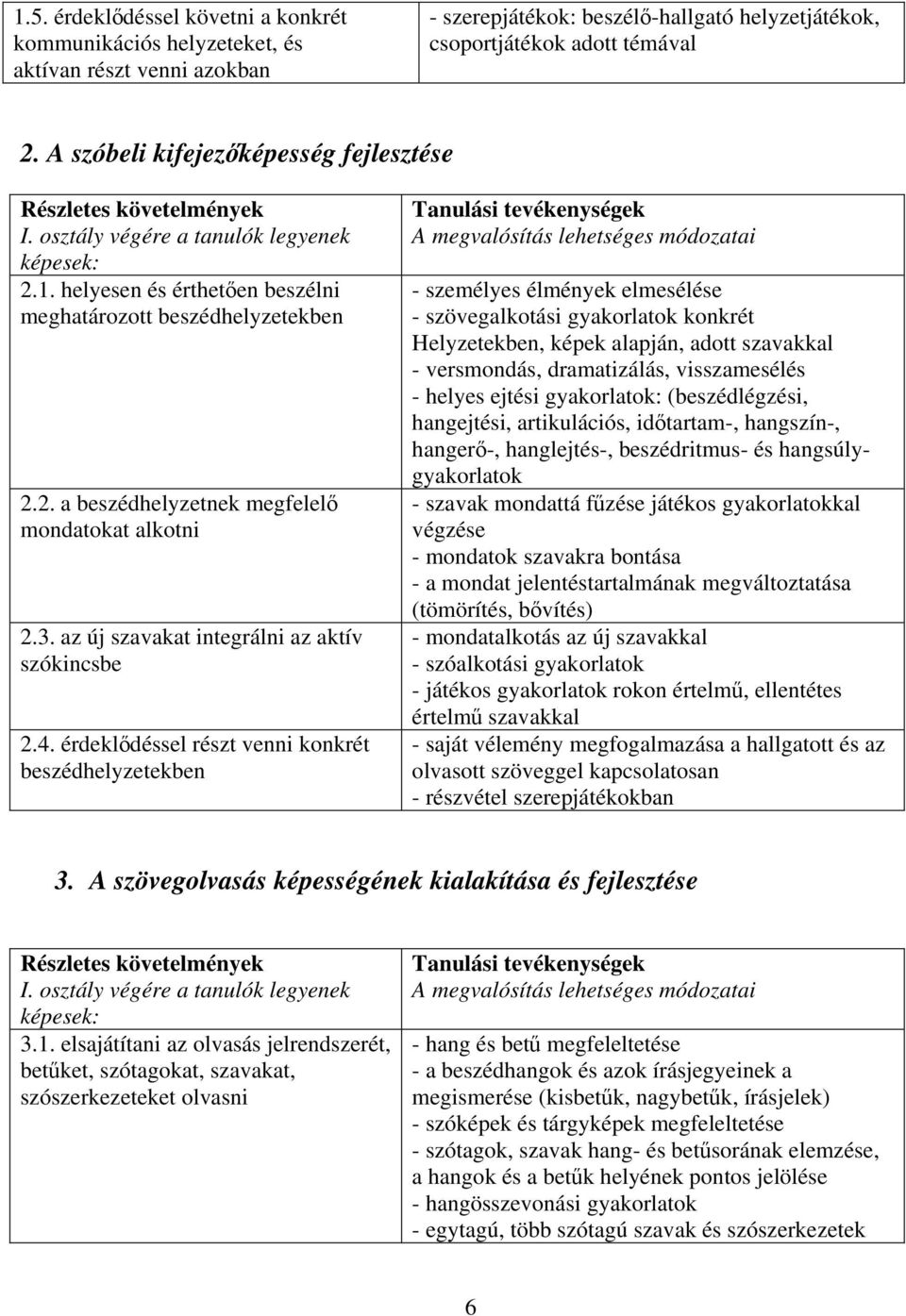 3. az új szavakat integrálni az aktív szókincsbe 2.4.