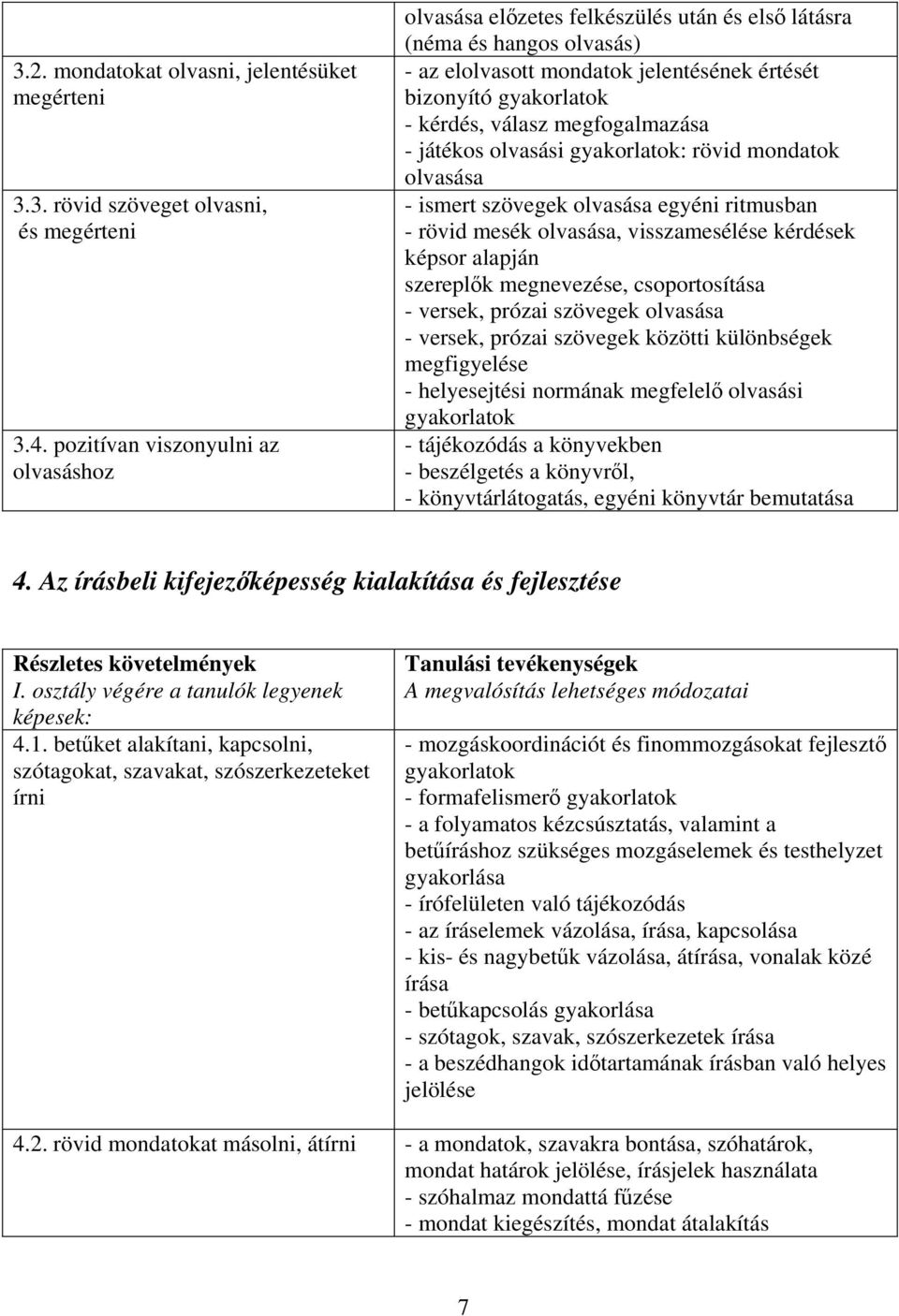 megfogalmazása - játékos olvasási gyakorlatok: rövid mondatok olvasása - ismert szövegek olvasása egyéni ritmusban - rövid mesék olvasása, visszamesélése kérdések képsor alapján szereplők