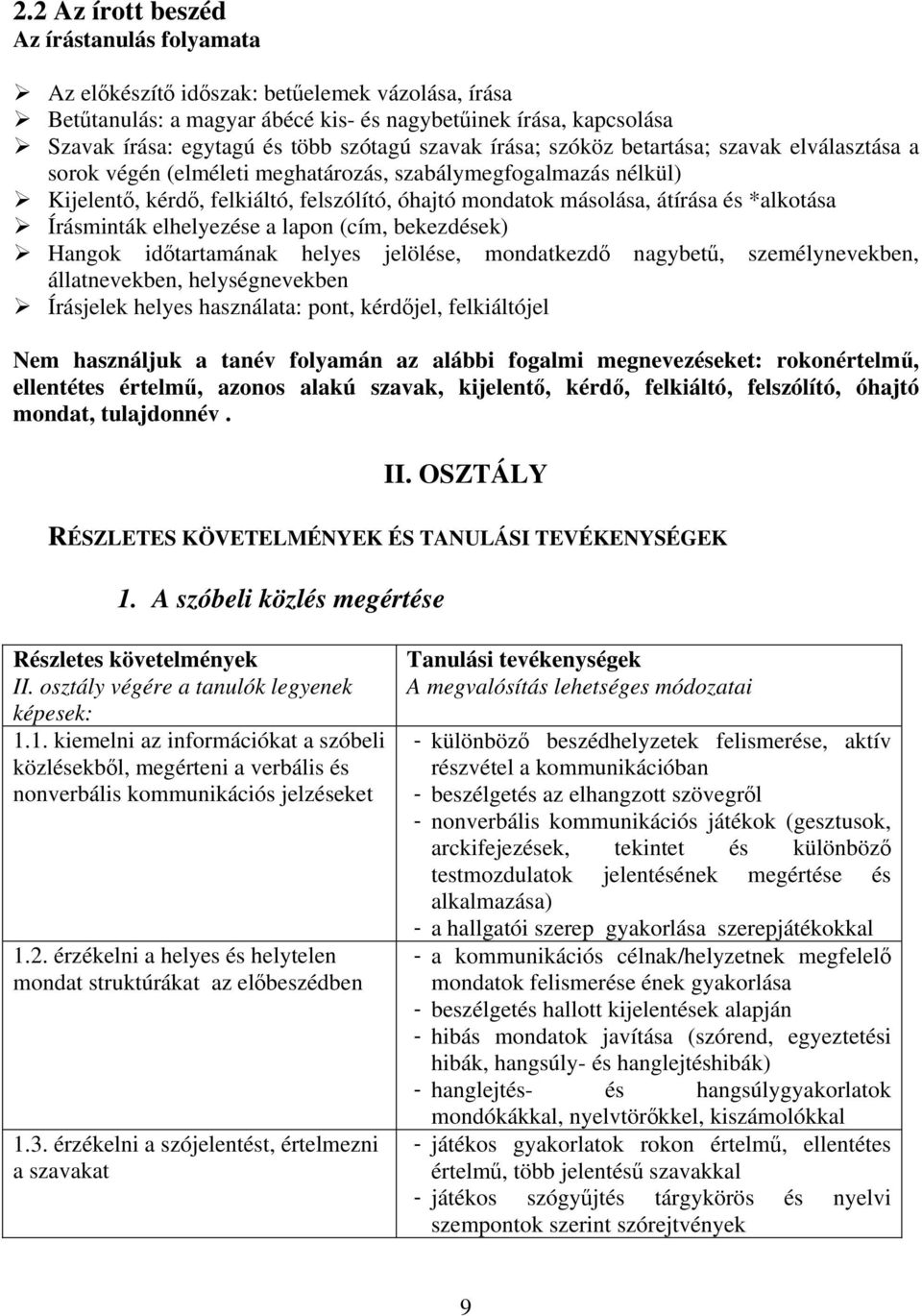 *alkotása Írásminták elhelyezése a lapon (cím, bekezdések) Hangok időtartamának helyes jelölése, mondatkezdő nagybetű, személynevekben, állatnevekben, helységnevekben Írásjelek helyes használata: