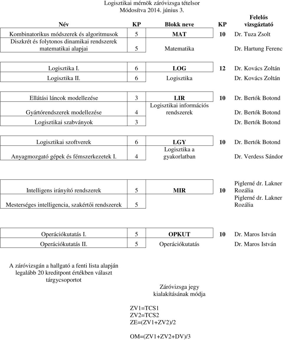 Bertók Botond Logisztikai információs Gyártórendszerek modellezése 4 rendszerek Dr. Bertók Botond Logisztikai szabványok 3 Dr. Bertók Botond Logisztikai szoftverek 6 LGY 10 Dr.