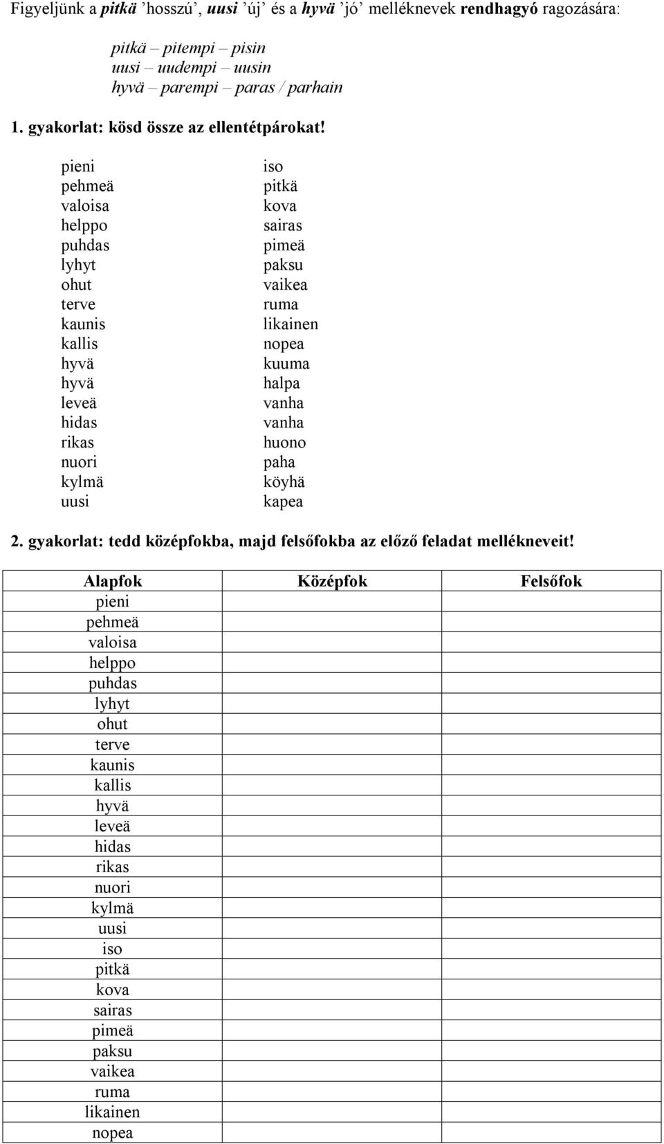 pieni pehmeä valoisa helppo puhdas lyhyt ohut terve kaunis kallis leveä hidas rikas nuori kylmä uusi iso pitkä kova sairas pimeä paksu vaikea ruma likainen nopea