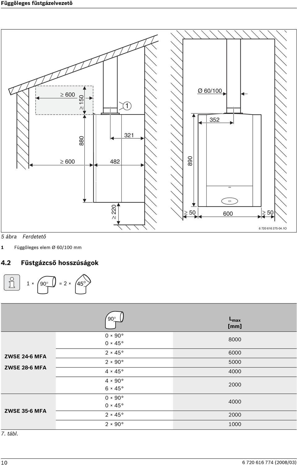 Füstgázcső hosszúságok 90 = 45 ZWSE 4-6 MFA ZWSE 8-6 MFA ZWSE 35-6 MFA 7. tábl.