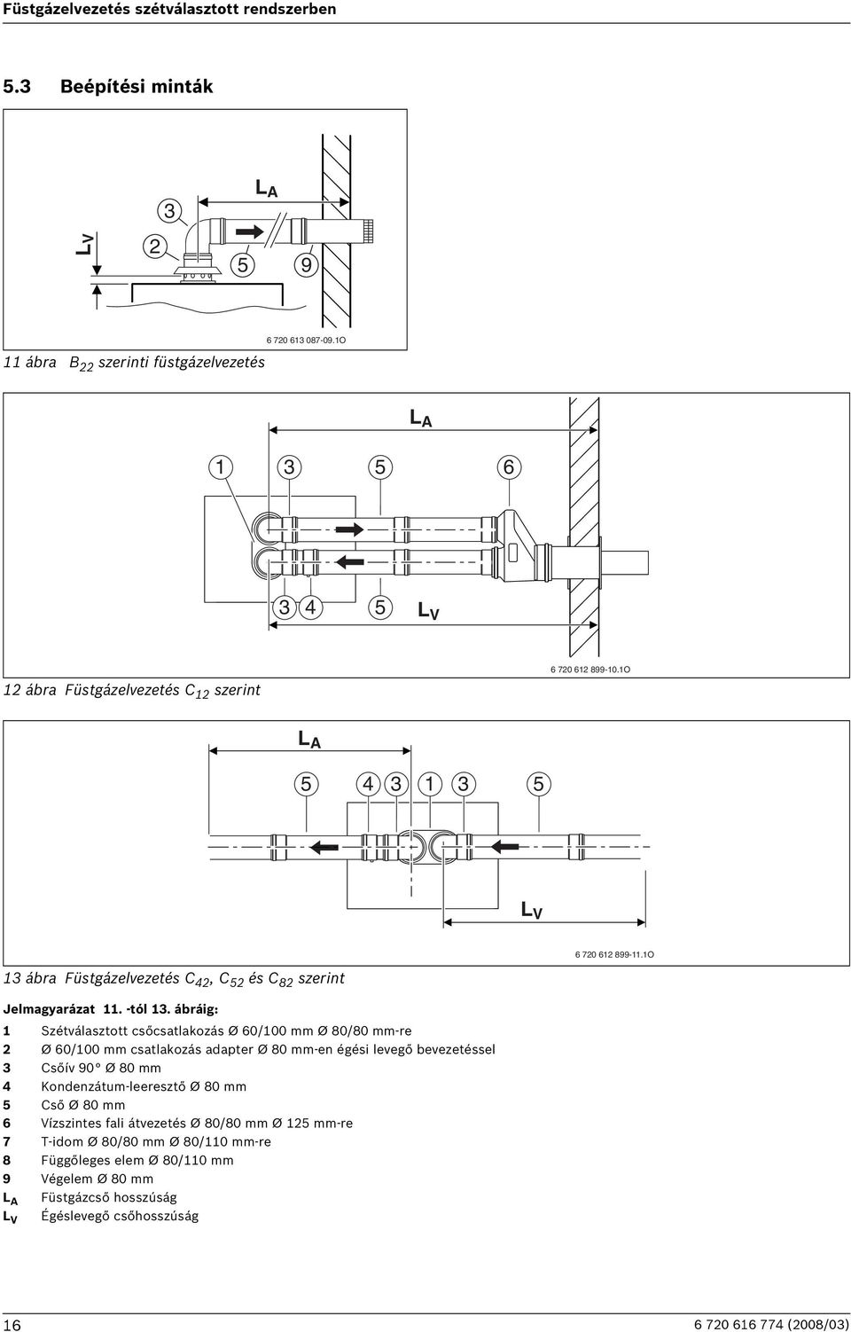 ábráig: Szétválasztott csőcsatlakozás Ø 60/00 mm Ø 80/80 mm-re Ø 60/00 mm csatlakozás adapter Ø 80 mm-en égési levegő bevezetéssel 3 Csőív 90 Ø 80 mm 4 Kondenzátum-leeresztő