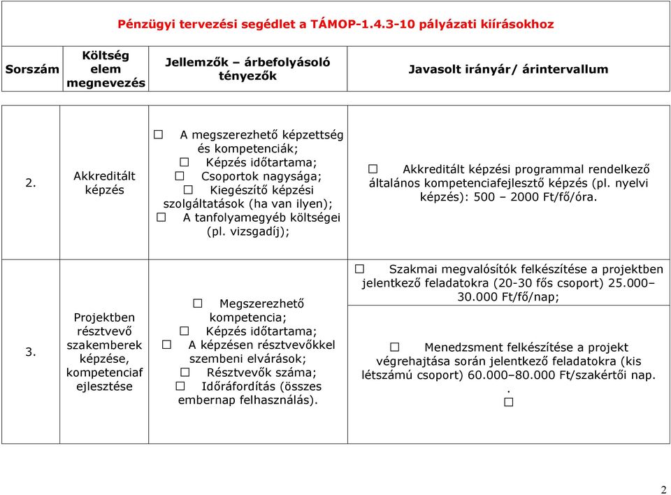 Projektben résztvevő szakemberek képzése, kompetenciaf ejlesztése Megszerezhető kompetencia; Képzés időtartama; A képzésen résztvevőkkel szembeni elvárások; Résztvevők száma; Időráfordítás (összes