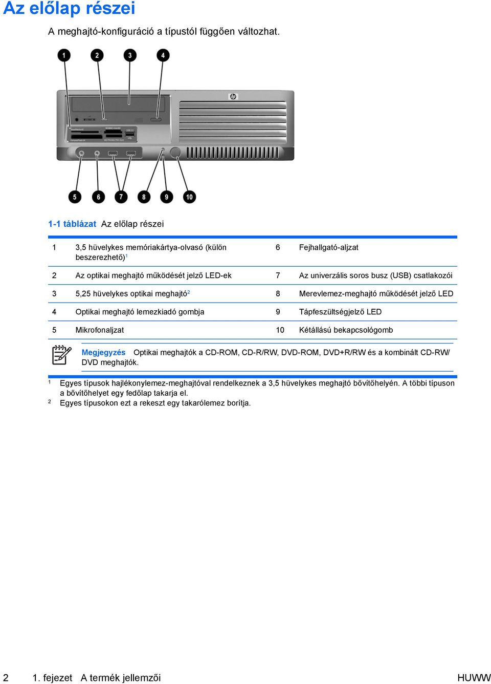 csatlakozói 3 5,25 hüvelykes optikai meghajtó 2 8 Merevlemez-meghajtó működését jelző LED 4 Optikai meghajtó lemezkiadó gombja 9 Tápfeszültségjelző LED 5 Mikrofonaljzat 10 Kétállású bekapcsológomb