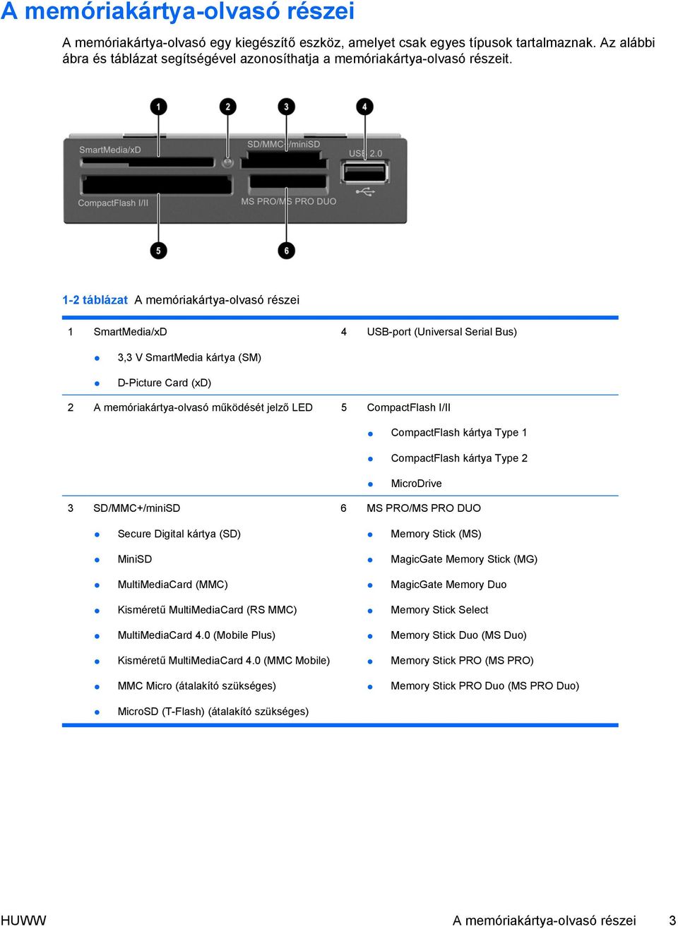 1-2 táblázat A memóriakártya-olvasó részei 1 SmartMedia/xD 4 USB-port (Universal Serial Bus) 3,3 V SmartMedia kártya (SM) D-Picture Card (xd) 2 A memóriakártya-olvasó működését jelző LED 5