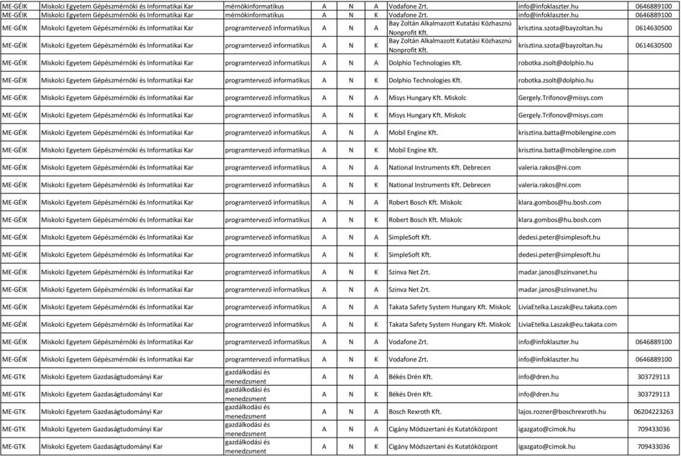 hu 0614630500 ME-GÉIK Miskolci Egyetem Gépészmérnöki és programtervező informatikus A N K Bay Zoltán Alkalmazott Kutatási Közhasznú Nonprofit Kft. krisztina.szota@bayzoltan.